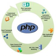 What is PHP as well as why it is used?