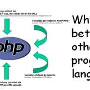 Is Php an excellent language to start with web