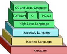 High-level programming languages